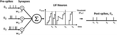 Enabling Spike-Based Backpropagation for Training Deep Neural Network Architectures